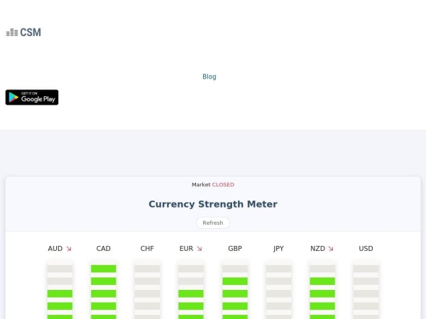 currencystrengthmeter.org